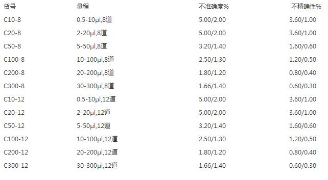 Aero 96ϵ�ж�ͨ����Һ��