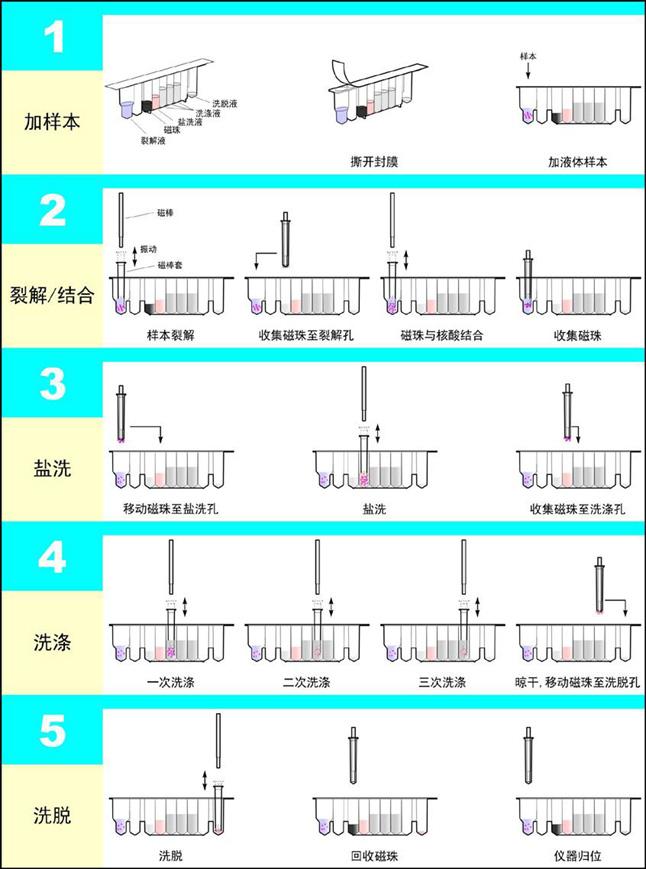 ȫ�Ԅ�(d��ng)������ȡ�x