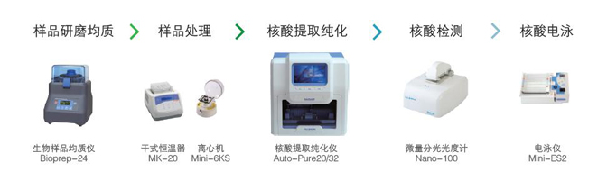 �����Ʒ������ȡ�������׽�Q����